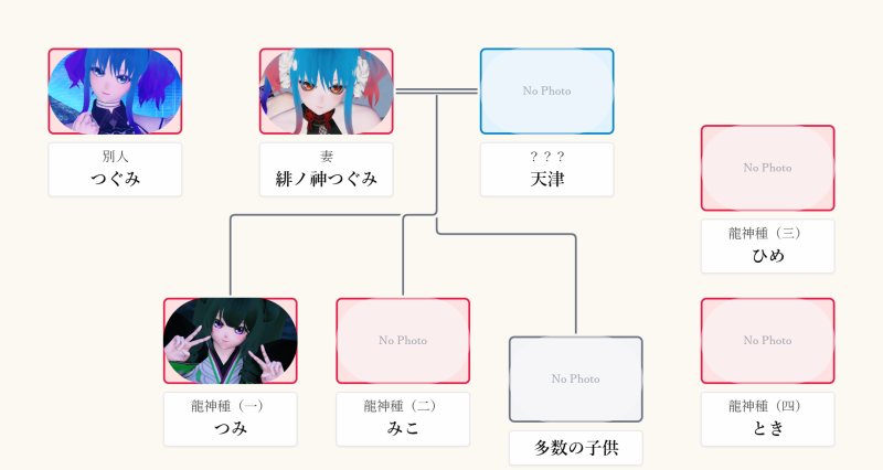 つみまわりの家系図.png つみまわりの家系図.png